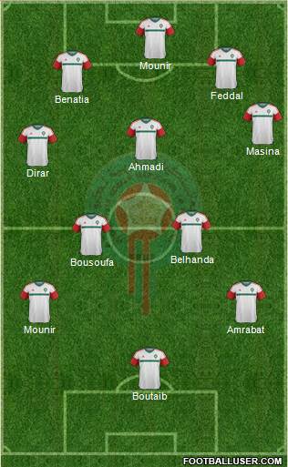 Morocco Formation 2017