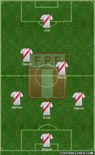 Peru Formation 2017