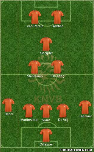 Holland Formation 2017