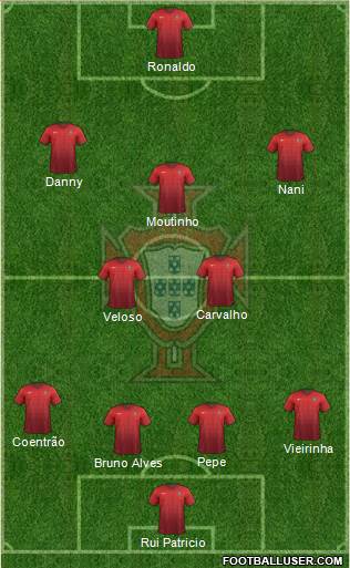 Portugal Formation 2017