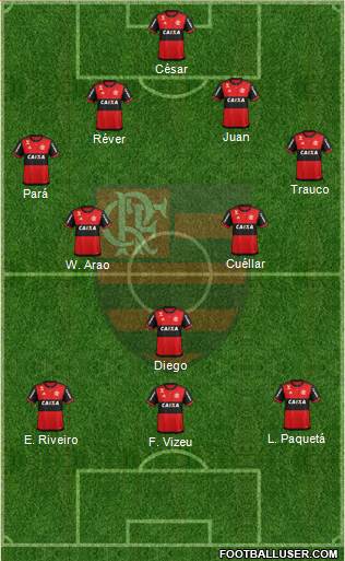 CR Flamengo Formation 2017