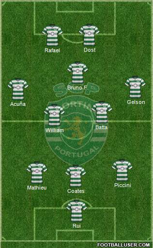 Sporting Clube de Portugal - SAD Formation 2017