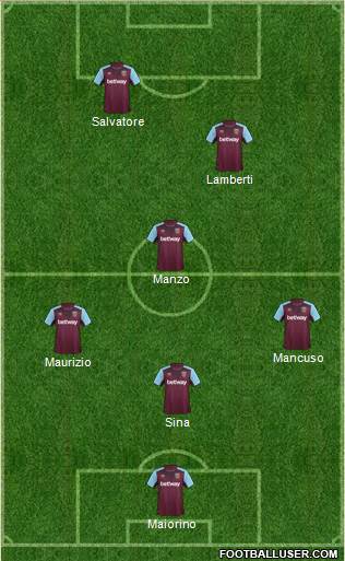 West Ham United Formation 2017