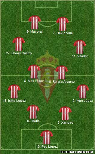 Real Sporting S.A.D. Formation 2017