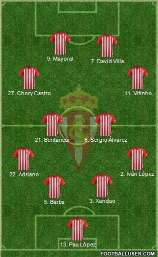 Real Sporting S.A.D. Formation 2017