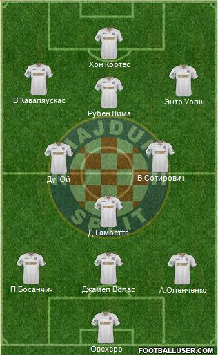 HNK Hajduk Formation 2017