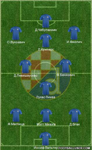 NK Dinamo Formation 2017