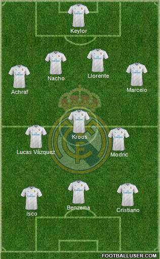 R. Madrid Castilla Formation 2017