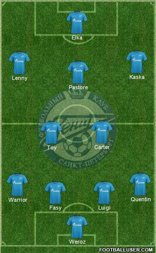 Zenit St. Petersburg Formation 2017