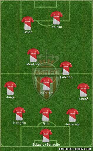 AS Monaco FC Formation 2017