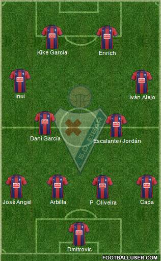 S.D. Eibar S.A.D. Formation 2017