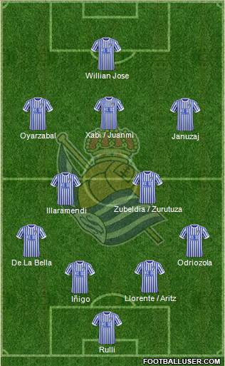 Real Sociedad S.A.D. Formation 2017