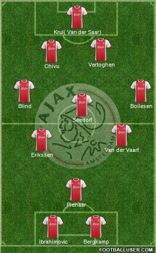 AFC Ajax Formation 2017