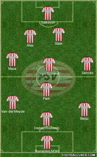 PSV Formation 2017