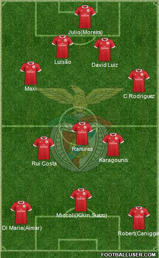 Sport Lisboa e Benfica - SAD Formation 2017