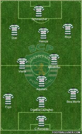 Sporting Clube de Portugal - SAD Formation 2017