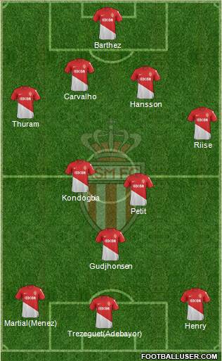 AS Monaco FC Formation 2017