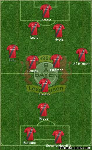 Bayer 04 Leverkusen Formation 2017