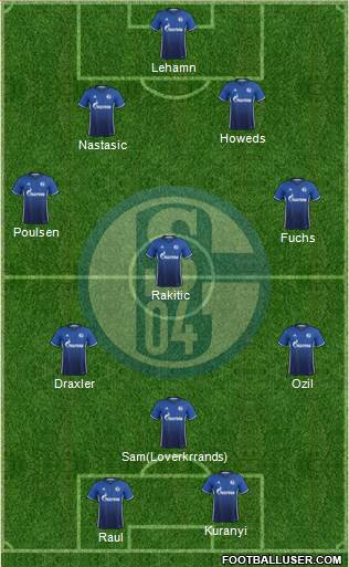 FC Schalke 04 Formation 2017