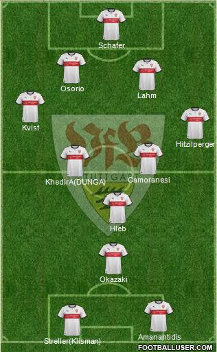 VfB Stuttgart Formation 2017