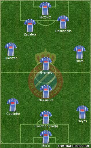 R.C.D. Espanyol de Barcelona S.A.D. Formation 2017