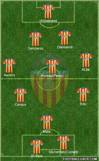 Valencia C.F., S.A.D. Formation 2017