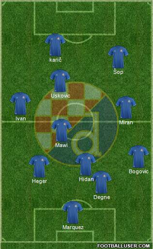 NK Dinamo Formation 2017