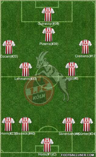 1.FC Köln Formation 2017