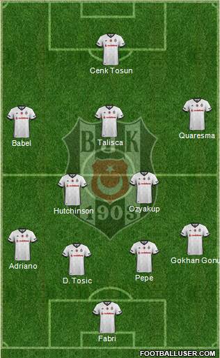 Besiktas JK Formation 2017