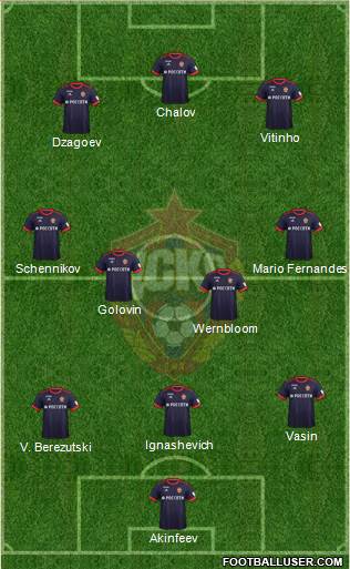 CSKA Moscow Formation 2017