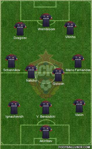 CSKA Moscow Formation 2017