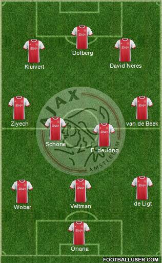 AFC Ajax Formation 2017