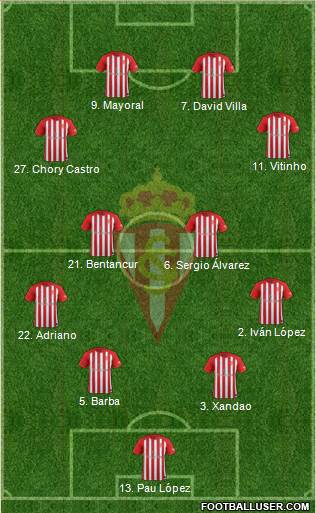 Real Sporting S.A.D. Formation 2017