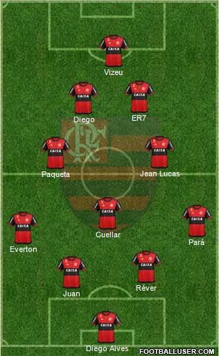 CR Flamengo Formation 2017