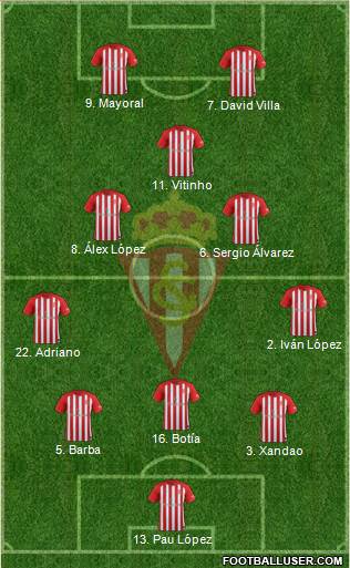 Real Sporting S.A.D. Formation 2017