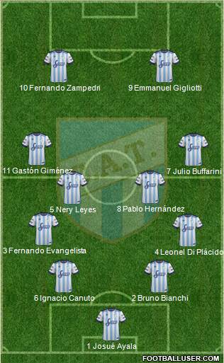 Atlético Tucumán Formation 2017