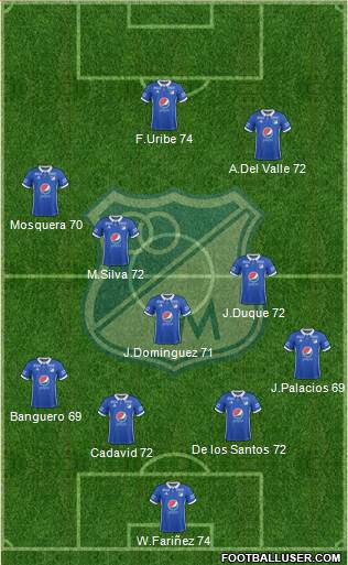 CD Los Millonarios Formation 2017