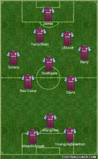 Aston Villa Formation 2017