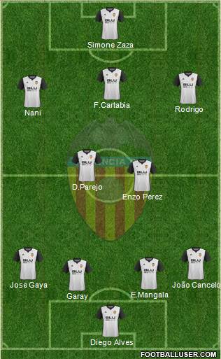 Valencia C.F., S.A.D. Formation 2017