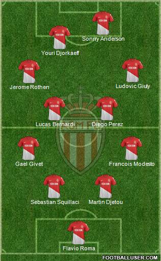 AS Monaco FC Formation 2017