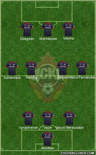 CSKA Moscow Formation 2017