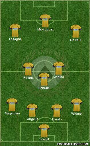 Udinese Formation 2017