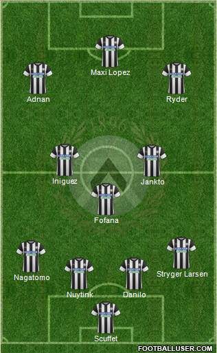 Udinese Formation 2017