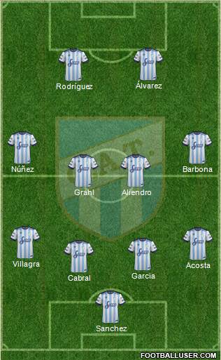 Atlético Tucumán Formation 2017