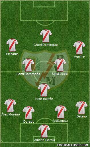 Rayo Vallecano de Madrid S.A.D. Formation 2017