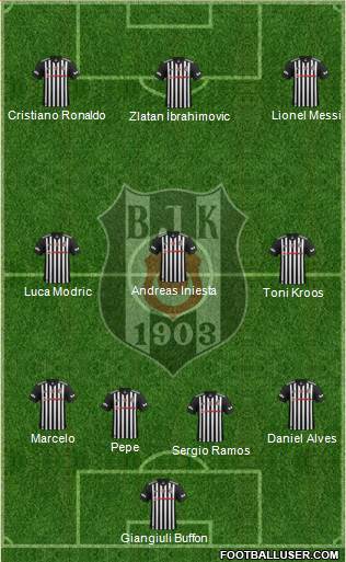 Besiktas JK Formation 2017