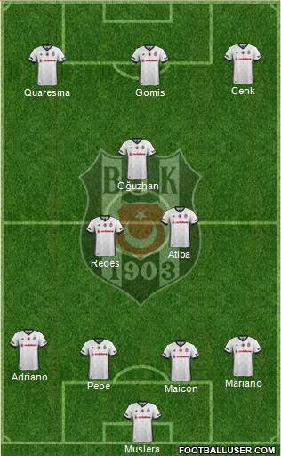 Besiktas JK Formation 2017