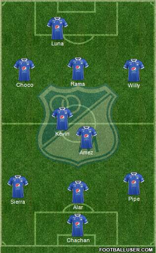 CD Los Millonarios Formation 2017