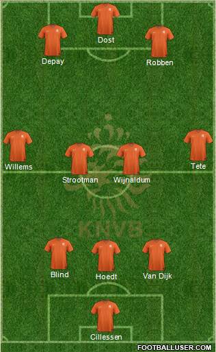 Holland Formation 2017