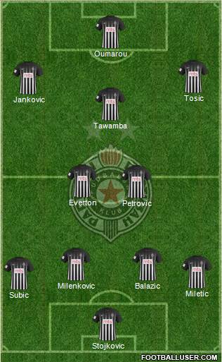 FK Partizan Beograd Formation 2017